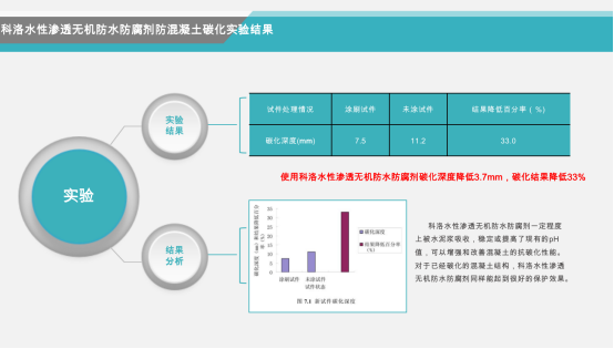 水性無機防水劑