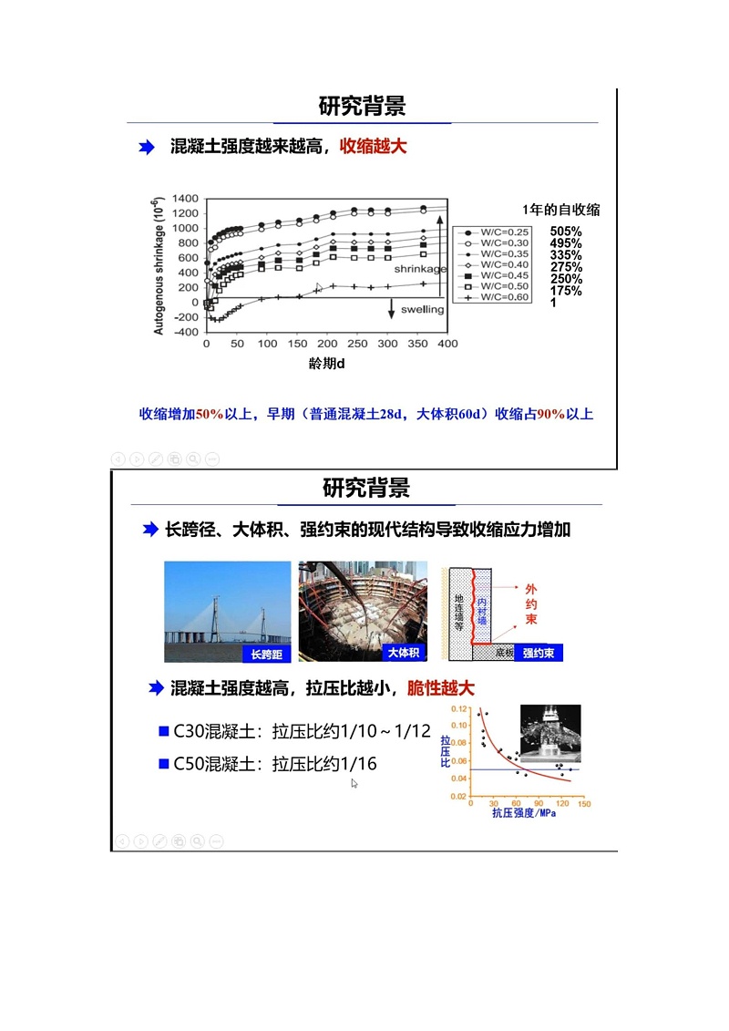 劉加平教授講解現代混凝土收縮裂縫控制_頁面_03