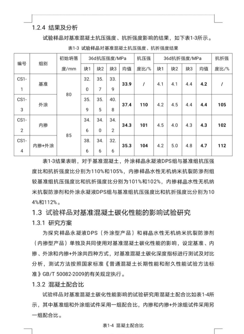 試驗樣品對基準混凝土抗壓強度、抗折強度結(jié)果