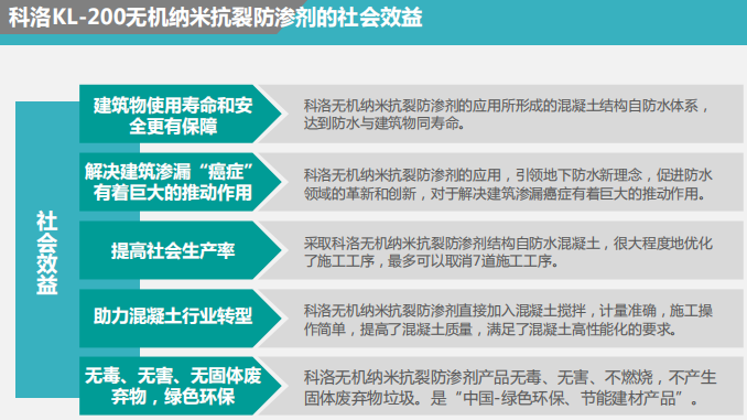 無機納米抗裂防滲劑