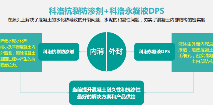 無機納米抗裂防滲劑