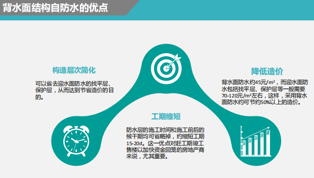 無機納米抗裂防滲劑