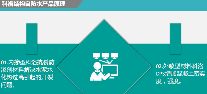 無機納米抗裂防滲劑