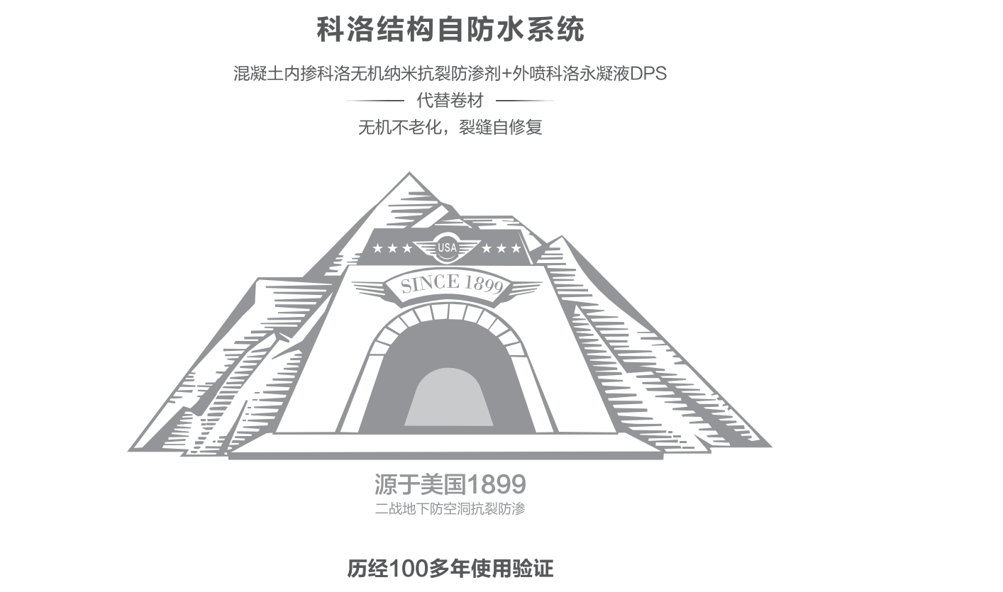 科洛結(jié)構(gòu)自防水源于美國1899
